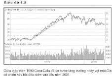 Procter & Gamble (PG) là một nhãn hiệu lớn cũng trở thành cổ phiếu tăng trưởng trong thời gian dài (xem biểu đồ 4.6).