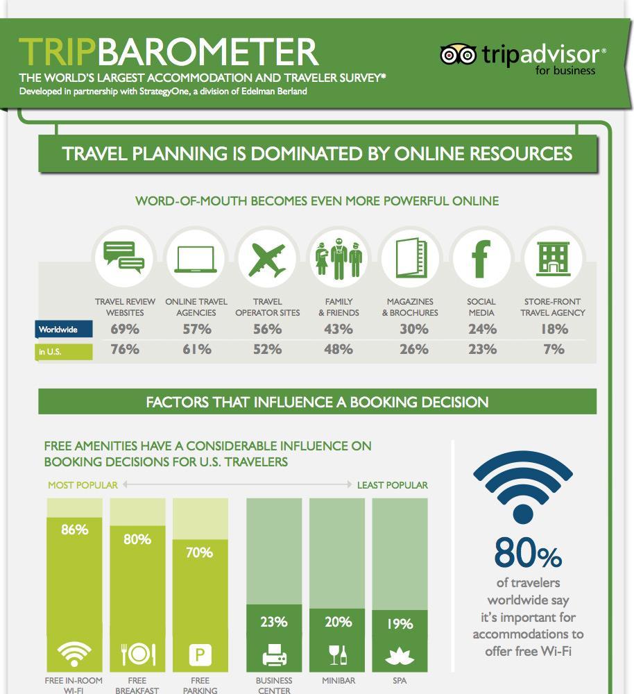 Covers the travel attitudes and behaviors of consumers.