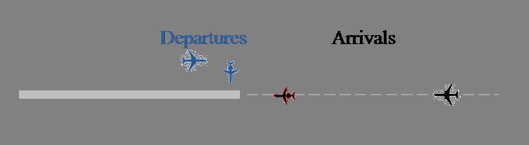 operations Same runway Crossing runways