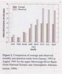 Case History - Mississippi River Flood, 1993 PBS Nova Intro: http://www.pbslearningmedia.org/resource/ ess05.sci.ess.earthsys.