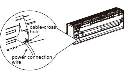 Montaža unutrašnje jedinice 2. Provucite priključni vod kroz poprečnu kabelsku rupicu na stražnjem dijelu unutrašnje jedinice a zatim ga izvucite s prednje strane.
