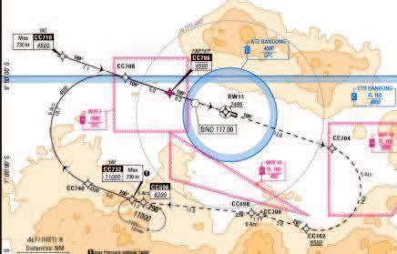 Removal of visual and circle-to-land procedures Drawbacks of Circling: Challenging flying procedure in marginal visual