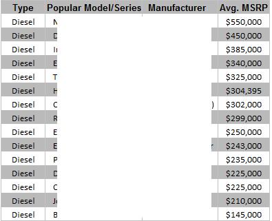 Part 5 Best-Selling Models Best-selling models were selected based on overall sales for 2008 and company predictions for 2009.