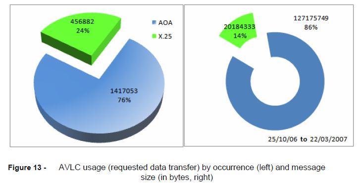 Back in 2007 [MOON_2007], it was measured that 24% of message occurrences only contributed to 14% of overall channel.