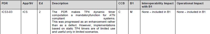 [EV_05_04] TP4 timers customisation [9705] 69 anticipate configurable values for all timers and protocol parameters.