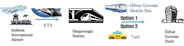 2. How to reach Hilton Gyeongju 2-1. Direct to Gyeongju City by KTX KTX : Korea Express Train (http://www.letskorail.com) / Tel.