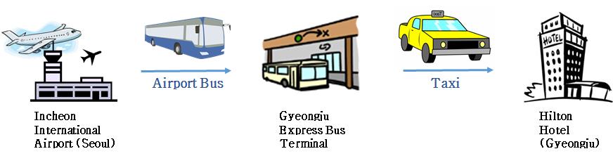 jsp At the Gyeongju bus terminal, you can take a taxi to Hilton Hotel 4 Departure time of the bus