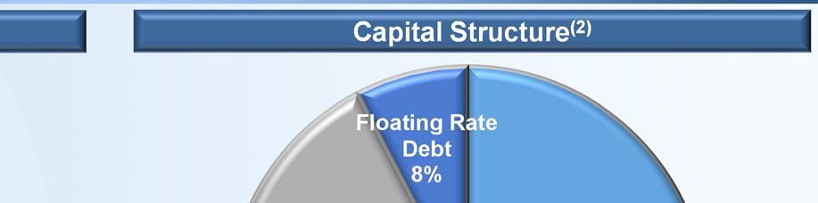 Conservative Balance Sheet with Flexibility to Grow Debt Maturity Profile Capital Structure