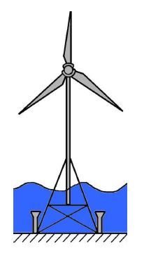 Eolska energija energija vetra Priobalska