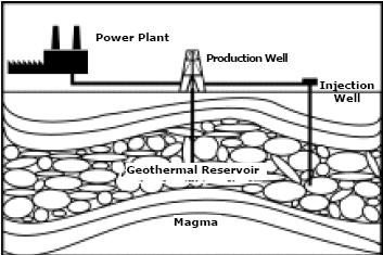Geotermalni izvori