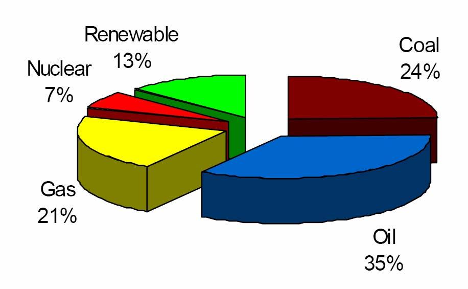 Udeo obnovljivih izvora energije u ukupnom bilansu