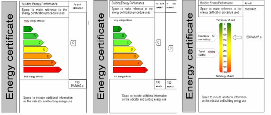 21 Referentne vrednosti Dve referentne vrednosti su određene standardom: Referenca na regulativu energetskog ponašanja zgrade.
