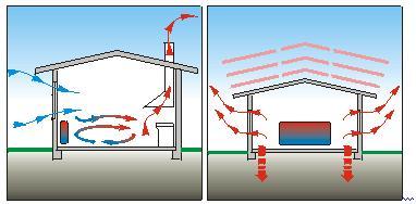 Dubravka Mijuca Uvod u energetsku efikasnost u zgradarstvu Kontrole termovizijskom kamerom Auditori (kontrolori, inspektori) energetske potrošnje zgrada koriste termovizijsko ili infracrveno snimanje