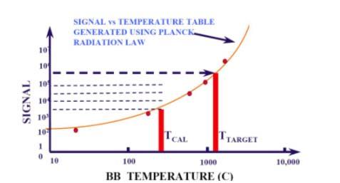 Dubravka Mijuca Uvod u energetsku efikasnost u zgradarstvu Kolika se količina toplotne energije zrači iz površine zavisi od: σ =Stefan-Bolcmanove (S-B) konstante Emisivosti materijala ( ξ )