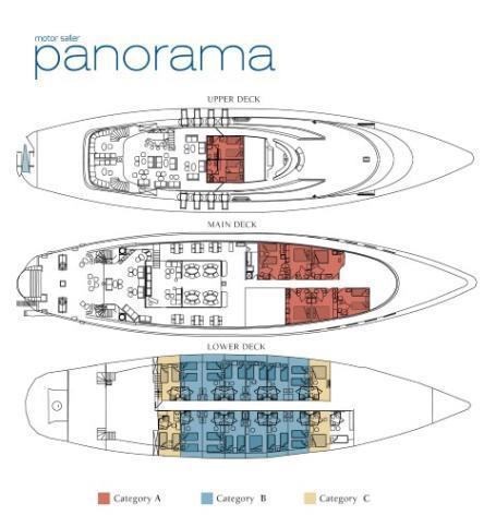 THE PANORAMA MOTOR SAILER The M/S PANORAMA is a 54 meter elegant motor sailer accommodating just 49 passengers in 24 outside cabins.