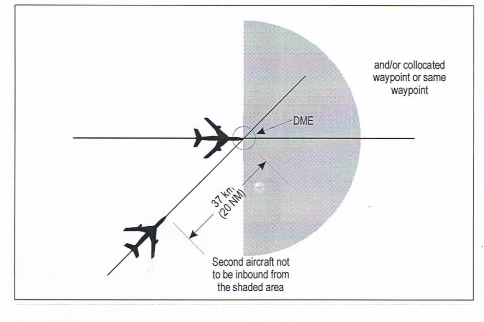 Fig 11 26 A 37 km (20 NM) DME and/or GNSS-based separation between aircraft on crossing tracks and same level Fig 11 26 B 19 km (10 NM) DME