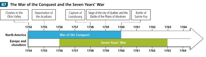 1756 Conflict spread to: Europe, West Indies, Africa and Asia In North America, this