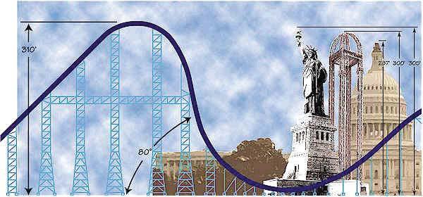 TEACHER COPY Worksheet #4 Scale Drawing of Roller Coaster Name Directions: Below is a scale drawing of a portion of the Millennium Force, a roller coaster located in Cedar Point Amusement Park in