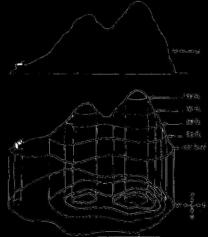 Figure 2: Mountain Island 1. Contour lines connect points of equal elevation. You gain or lose elevation only when you travel from one contour line to another.