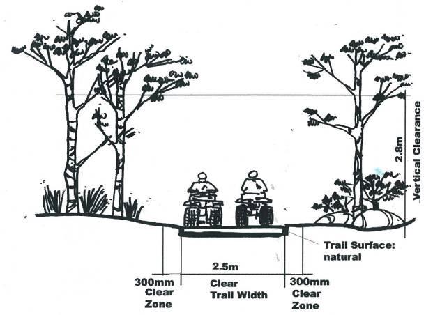 wooded areas Figure 28: Trail