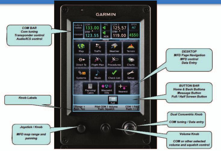 Garmin Touch Controller - GTC GTC 570 Operation similar to personal mobile devices Back Icon ability to return to previous screen/cancel entry at any