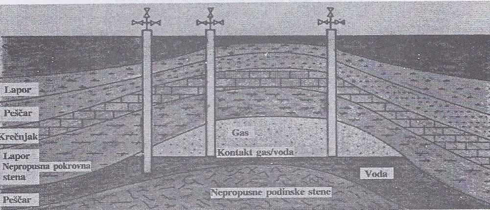 2. Vojvodina Pannonian basin Banatski dvor gas field is the first gas storage in