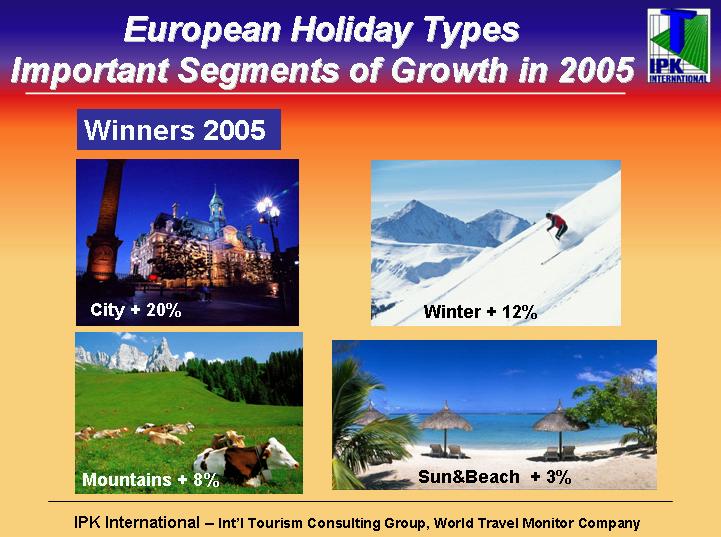 These outbound trips generated a volume of spending totaling 330 billion euros (+5% increase over the previous year).