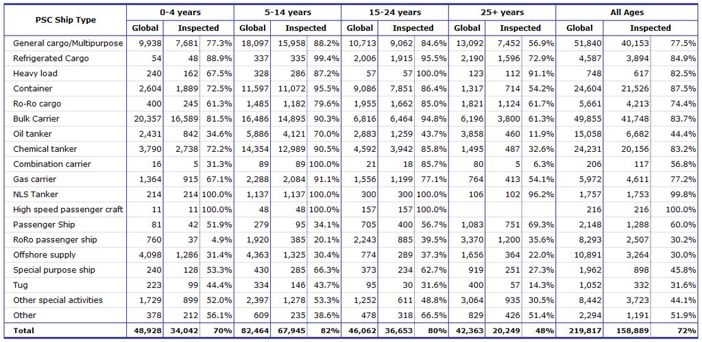 Equasis Statistics (Chapter 5) The world merchant fleet in 2014 MEDIUM SIZED SHIPS Table 116 - Total number