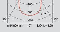 intensity diagram Polar intensity diagram Polar intensity diagram Polar intensity diagram Compact 3,000 K Compact 4,000 K Mini 3,000 K Mini 4,000 K Polar intensity diagram Polar intensity diagram