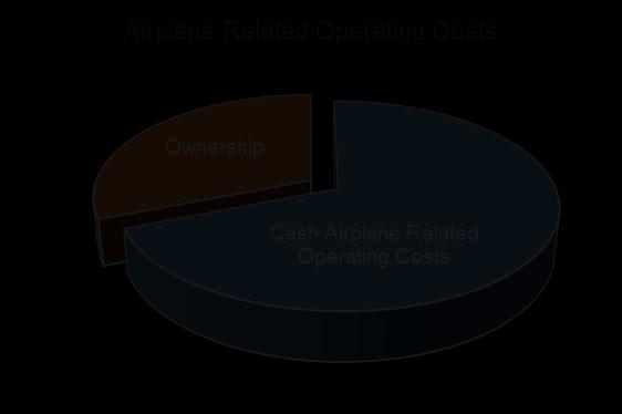 Ownership Costs
