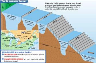 33 34 Waterways Great lakes and St Lawrence River make up one of the