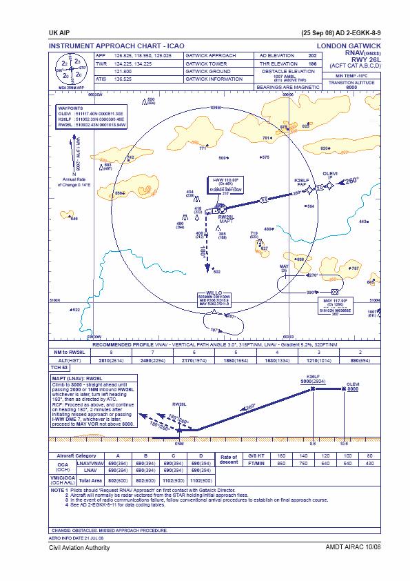 APV in the UK APV Baro VNAV already implemented at LHR and LGW Text populated in AIP GEN 1.