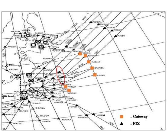 6 Figure-3 Gateway and FIX 3. Actual flight trajectories data analysis 3.1.