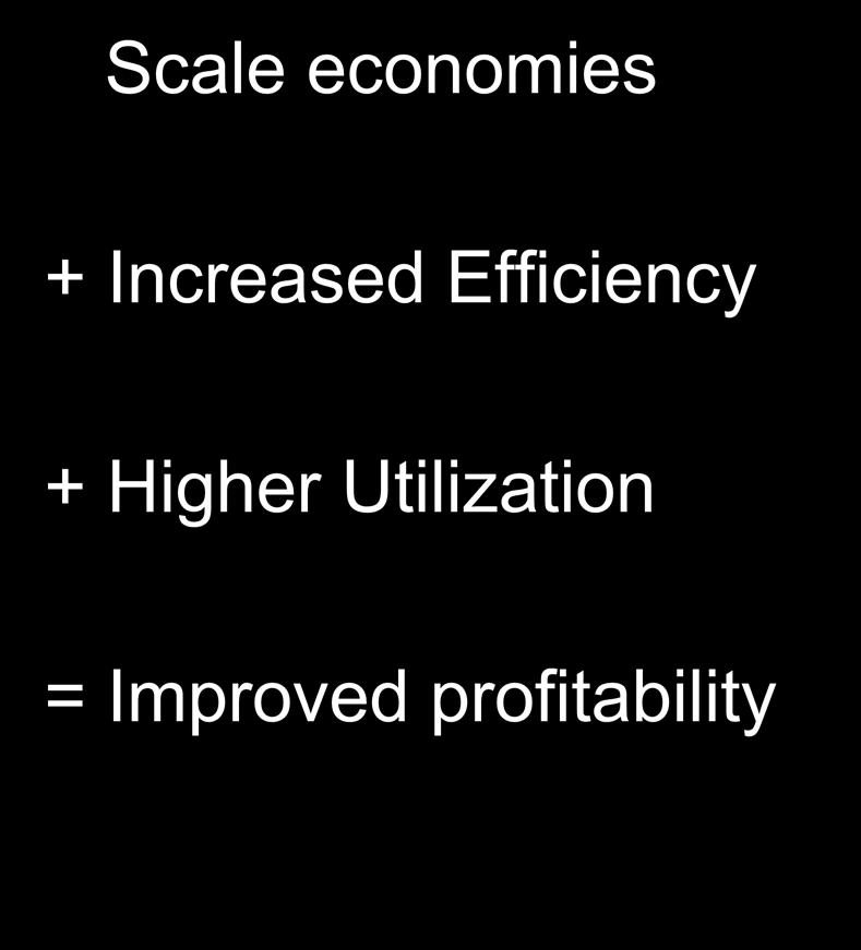 The global container industry: the profitability equation Scale