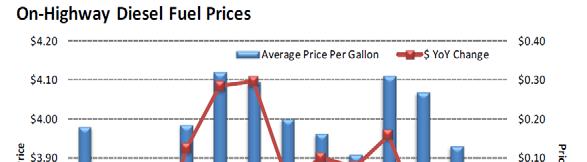 national average gas