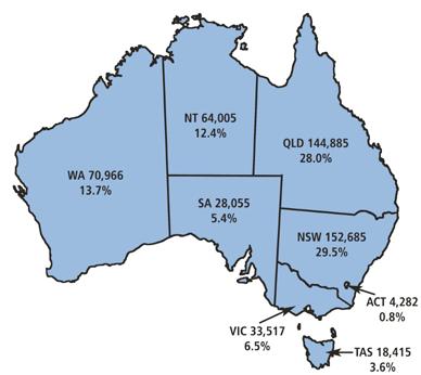Distribution by State/Territory 2006 Figure 2: Number of Aboriginal and Torres Strait Islander Australians and percentage of total Aboriginal and Torres Strait Islander population, 2006 Source: ABS,
