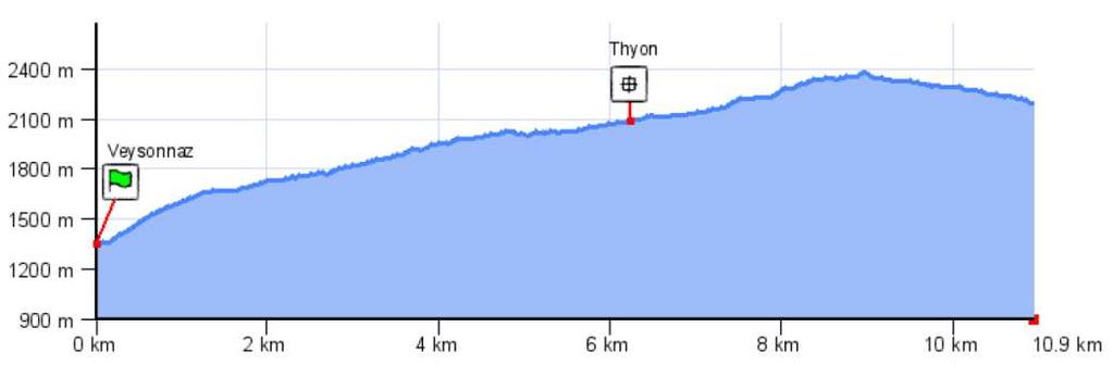 1 ST DAY - DEPARTURE HAUTE-NENDAZ (1,365 M) Hiking trip : Distance : Duration : Changes in altitude : Nendaz Veysonnaz cabane d Essertze 11 km Estimated walking time 2 hours (with ascent by
