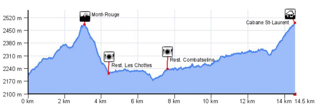 2 ND DAY Hiking trip : Distance : Duration : Changes in altitude : Cabane d'essertze - cabane St-Laurent 13.