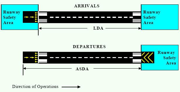 structural pavement by using declared distances. Consequently, takeoff run available (TORA) would be reduced by the same factor as the standard RSA beyond the runway threshold.