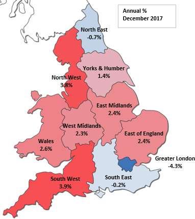 Regional analysis of house prices South West North West Wales East Midlands East of England West Midlands Yorks & Humber ENGLAND & WALES South East North East Greater London -4.