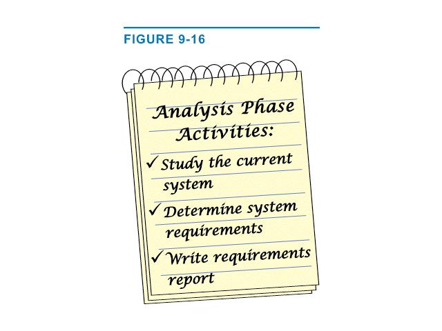 Faza analize: Šta se dešava u fazi analize?