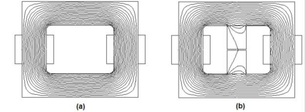 a) b) Slika 5.9. Gustoća magnetskog toka u praznom hodu, a) konvencionalni transformator, b) transformator za zavarivanje, [18].