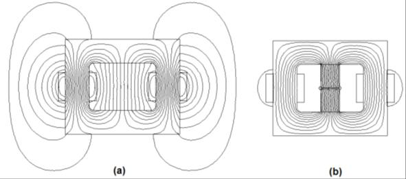 a) b) Slika 5.10. Rasprostiranje magnetskog toka pri nazivnom opterećenju, a) konvencionalni transformator, b) transformator za zavarivanje, [18].