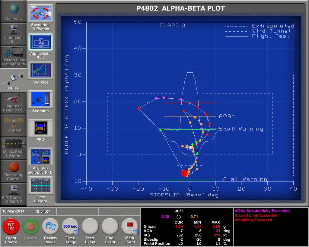 Alpha/Beta Plot Page Alpha Beta plot provides the area of confidence where-in the maneuver is performed. Allows instructors to establish a level of confidence of the observed simulator behavior.