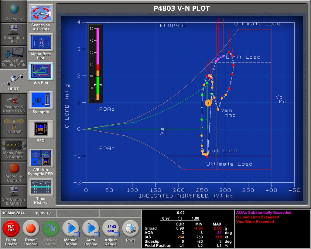 V-N Plot Page Page where V-N graph is displayed along with upset recording Allows instructors to monitor how the recovery was performed in terms in nearing various a/c performance limits Such