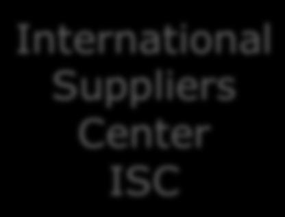 International Suppliers Center ISC is based on four pillars ISC for Buyers (Niedersachsen Aviation) ISC for Exhibitors (BavAIRia) Effective access to the entire supplier landscape Individual B2B