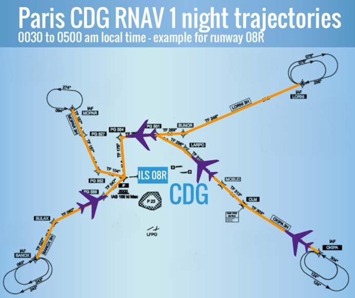 , (Right) A new PBN route network for Paris CDG since Sept. 2016