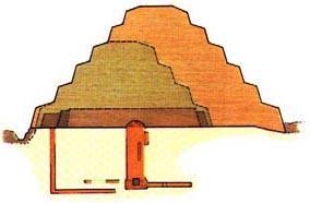 Stepped Pyramid,Saqqara 6 levels