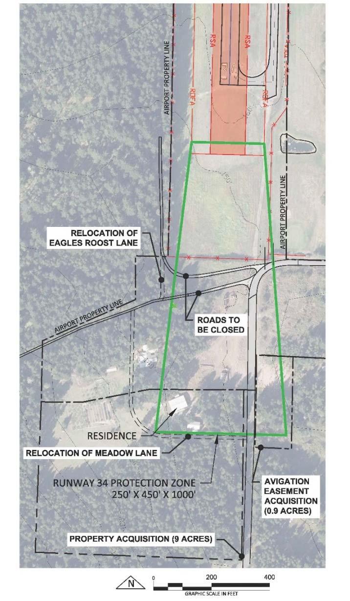 Airport Design Standards Compliance Runway 34 Runway Protection Zone/Alternatives PRZ extends beyond airport property to the south A residence, a county road, and two private lanes contained within