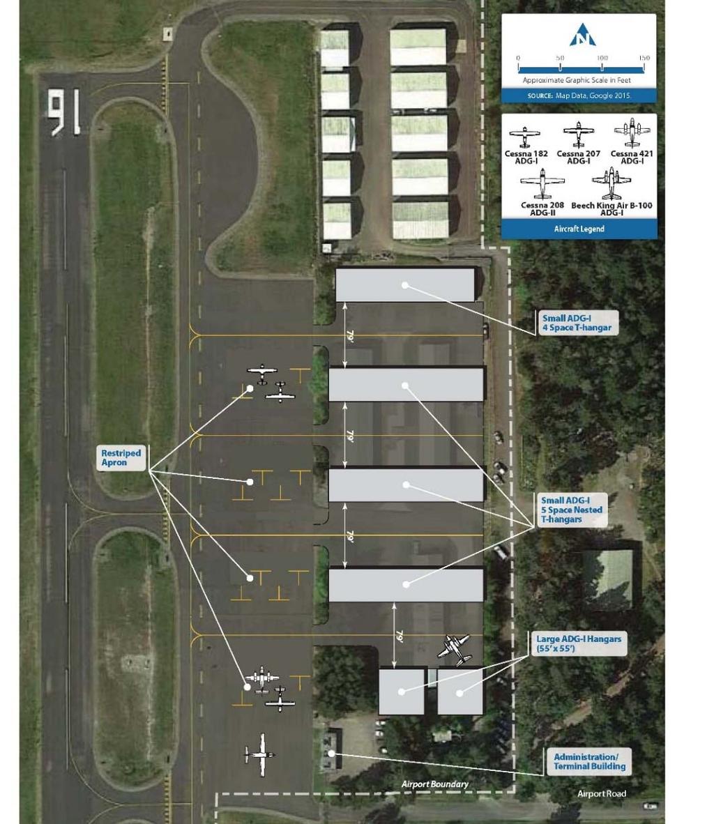 Concepts for Future South Hangar Development Replace T-hangars as age and condition dictate Reorient east-west Designed to Airplane